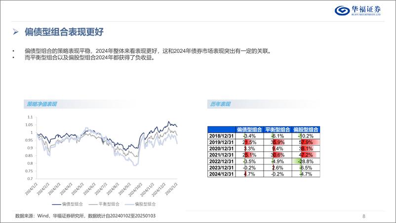 《2025年转债市场展望：站在新周期的起点-250111-华福证券-31页》 - 第8页预览图