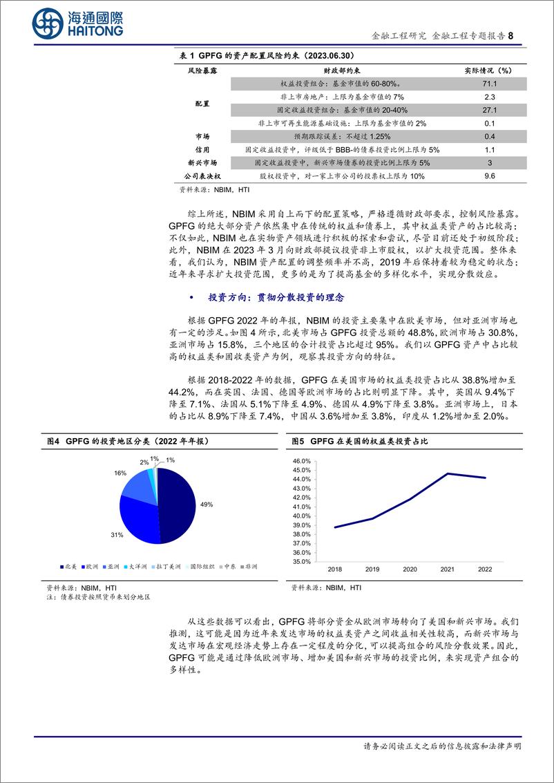 《大类资产配置及模型研究(十二)-主权财富基金(SWF)的挪威模式：深度透视GPFG的主动管理之路-240305-海通国际-29页》 - 第8页预览图