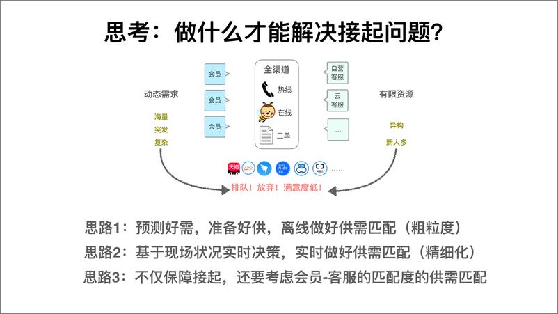 《客服场景下智能化实践-占利军》 - 第8页预览图