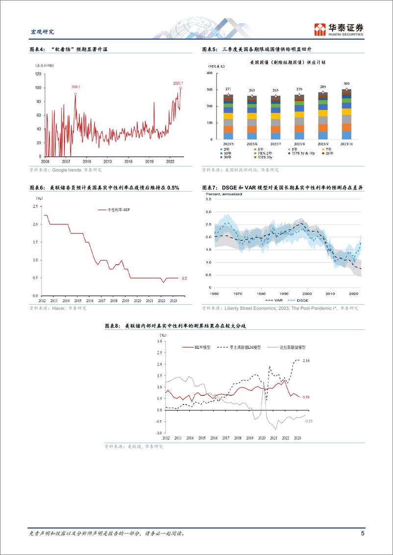 《宏观专题研究：美国真实利率能长期维持高位吗？-20230824-华泰证券-16页》 - 第6页预览图