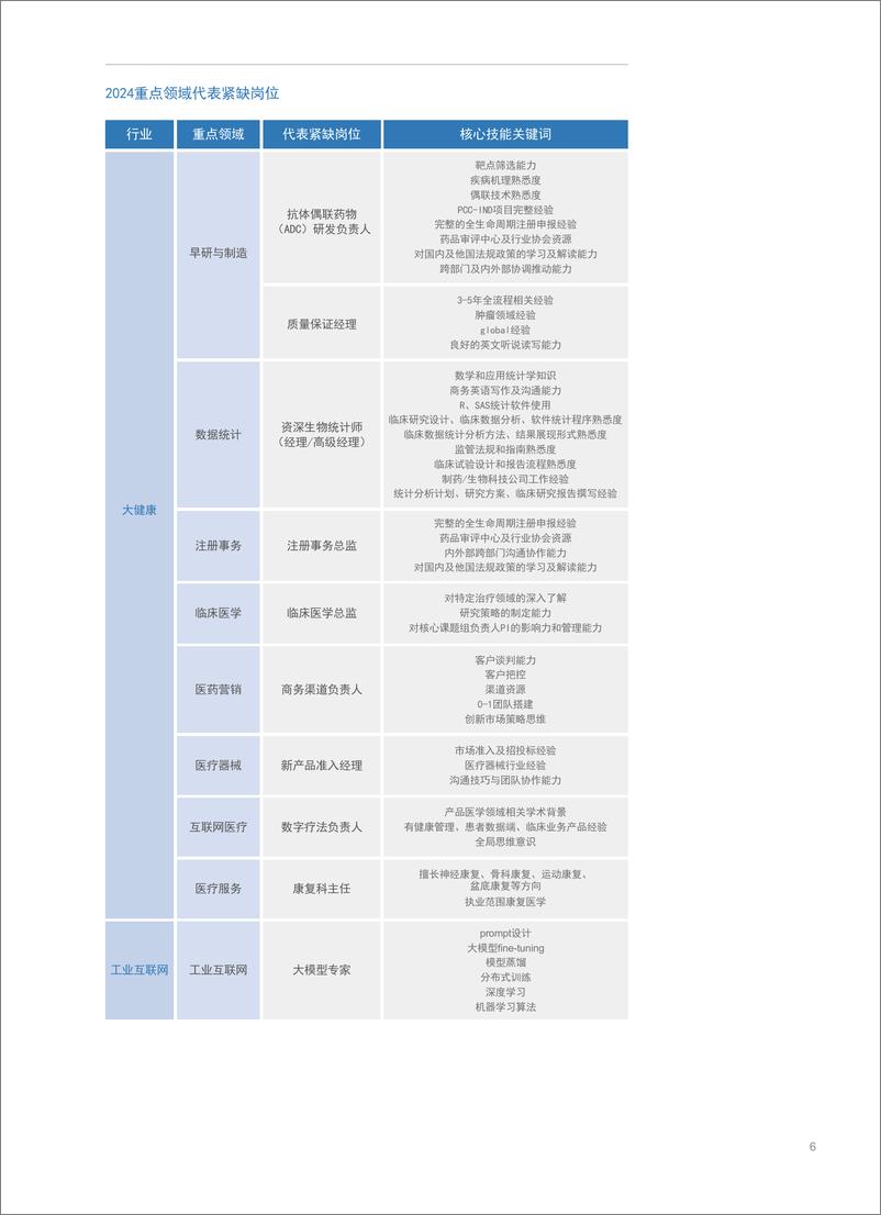 《科锐国际：2024人才市场洞察及薪酬指南》 - 第7页预览图