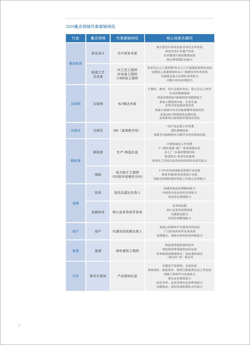 《科锐国际：2024人才市场洞察及薪酬指南》 - 第8页预览图