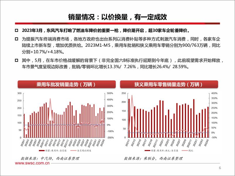 《汽车行业2023年中期投资策略：电动智能加速渗透，行业出海乘风破浪-20230707-西南证券-70页》 - 第8页预览图