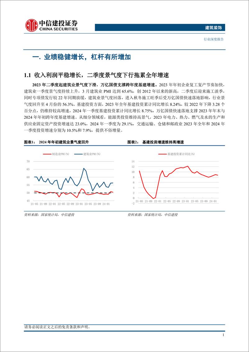 《建筑行业2023年报与2024年一季报综述：业绩稳健增长，境外工程与能源建设贡献增量-240512-中信建投-25页》 - 第4页预览图