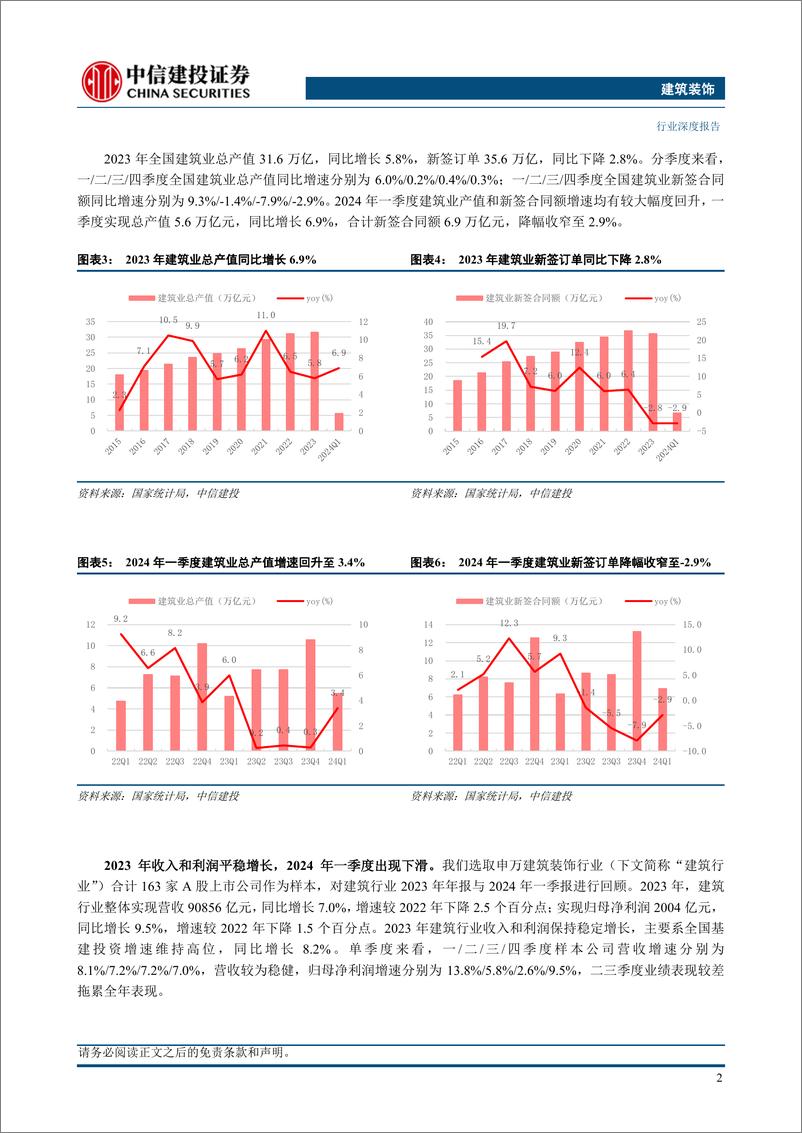 《建筑行业2023年报与2024年一季报综述：业绩稳健增长，境外工程与能源建设贡献增量-240512-中信建投-25页》 - 第5页预览图