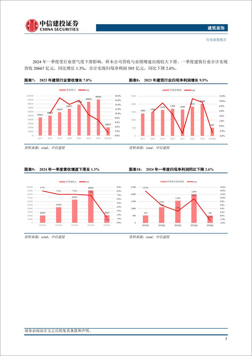 《建筑行业2023年报与2024年一季报综述：业绩稳健增长，境外工程与能源建设贡献增量-240512-中信建投-25页》 - 第6页预览图