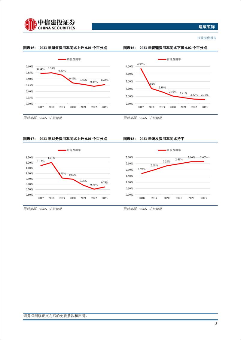 《建筑行业2023年报与2024年一季报综述：业绩稳健增长，境外工程与能源建设贡献增量-240512-中信建投-25页》 - 第8页预览图