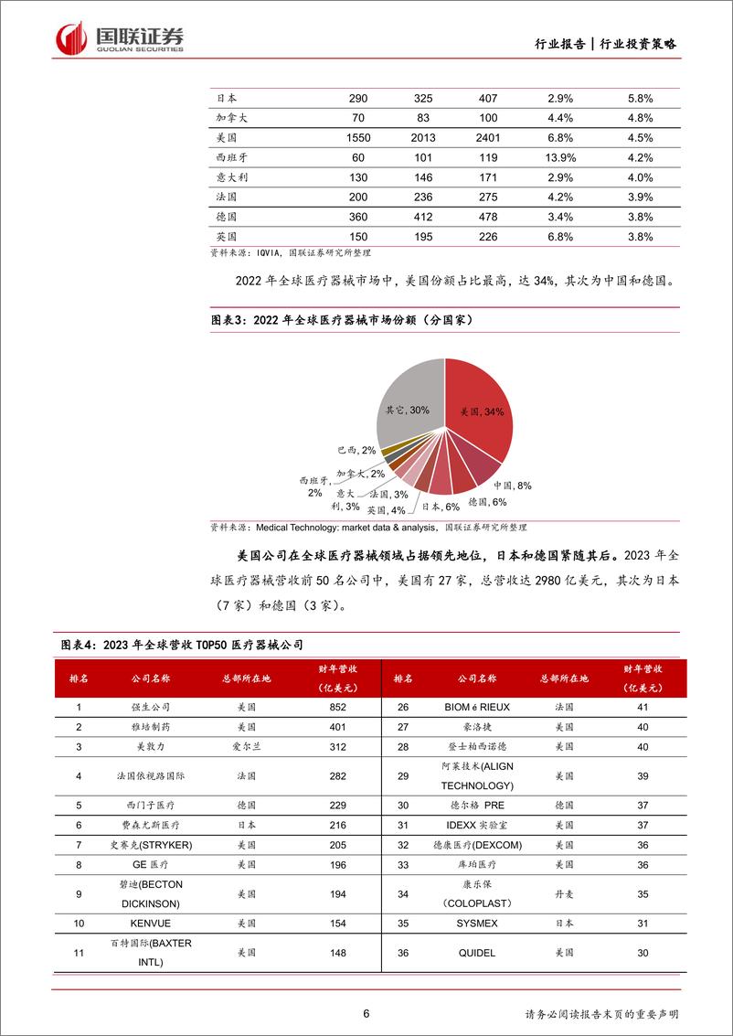 《医药行业2024年度中期投资策略：关注创新、出海与银发经济-240625-国联证券-54页》 - 第6页预览图