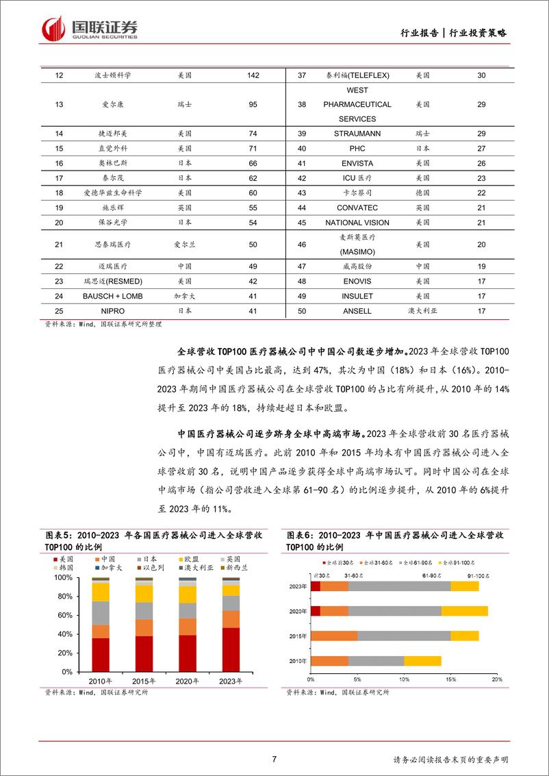 《医药行业2024年度中期投资策略：关注创新、出海与银发经济-240625-国联证券-54页》 - 第7页预览图