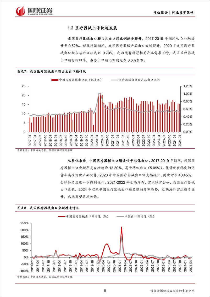 《医药行业2024年度中期投资策略：关注创新、出海与银发经济-240625-国联证券-54页》 - 第8页预览图