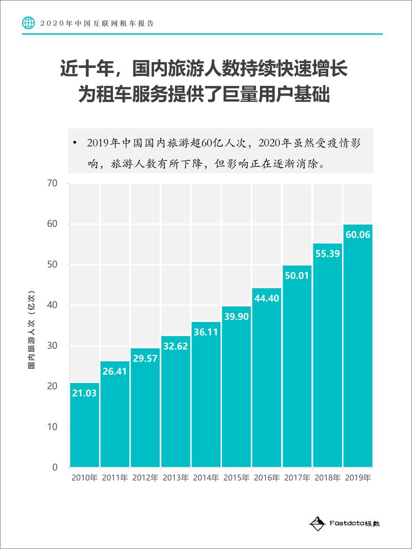 《2020中国互联网租车报告-Fastdata极数-202010》 - 第8页预览图