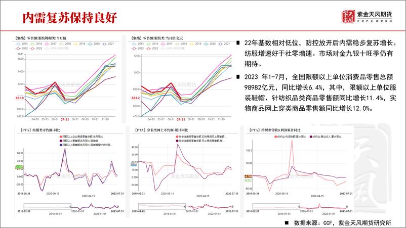 《聚酯四季报：供需转弱，成本偏强-20230918-紫金天风期货-44页》 - 第8页预览图