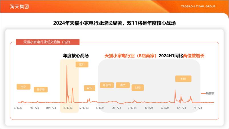 《天猫家享生活行业“小家电新身份人群白皮书-26页》 - 第4页预览图