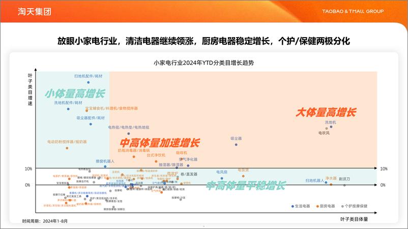 《天猫家享生活行业“小家电新身份人群白皮书-26页》 - 第5页预览图