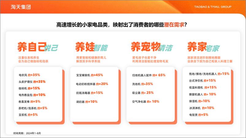 《天猫家享生活行业“小家电新身份人群白皮书-26页》 - 第6页预览图