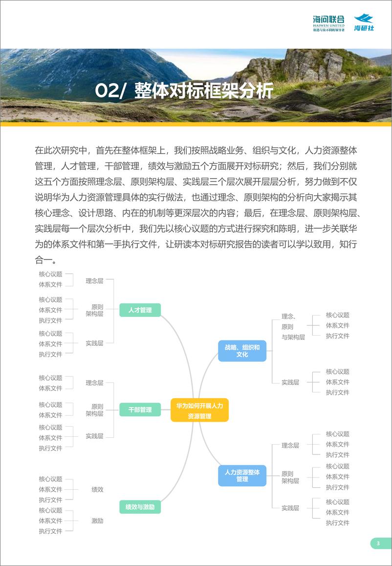 《海研智库-华为人力资源与学习发展对标研究-19页.》 - 第5页预览图