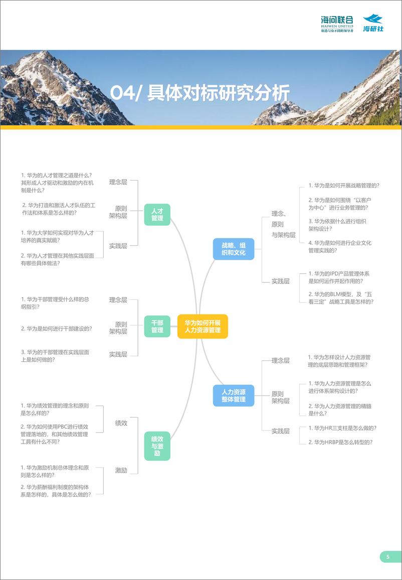 《海研智库-华为人力资源与学习发展对标研究-19页.》 - 第7页预览图