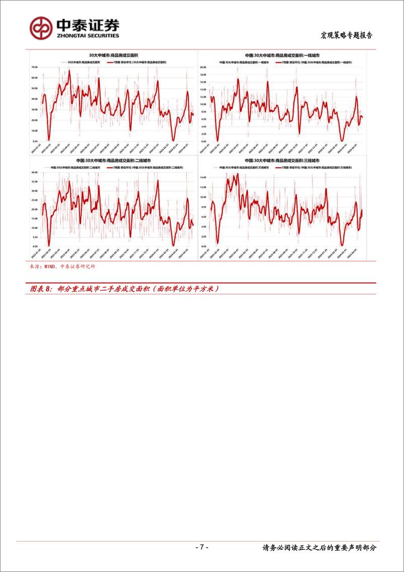 《当前经济与政策思考：收入增长与支出下移-240420-中泰证券-16页》 - 第7页预览图