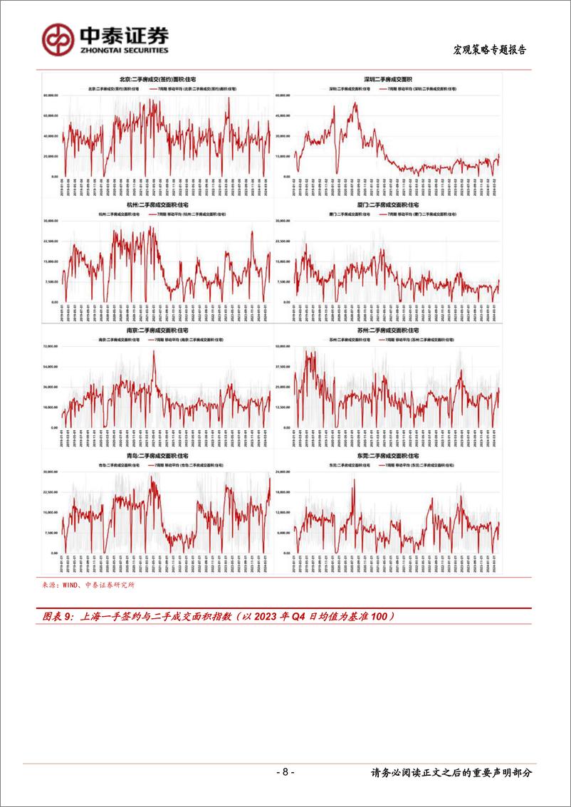 《当前经济与政策思考：收入增长与支出下移-240420-中泰证券-16页》 - 第8页预览图