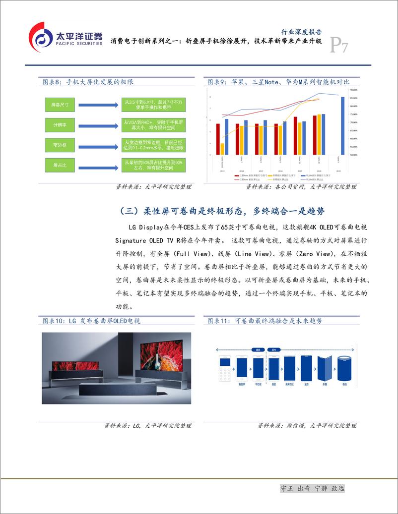 《电子设备、仪器和元件行业消费电子创新系列之一：折叠屏手机徐徐展开，技术革新带来产业升级-20190317-太平洋证券-25页》 - 第8页预览图