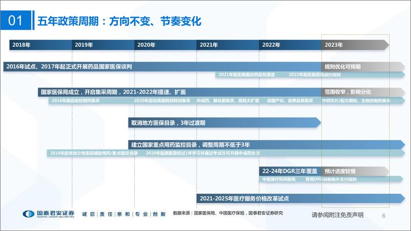 《医药行业2023年度投资策略：卡位周期，顺流而行-20221213-国泰君安-50页》 - 第7页预览图