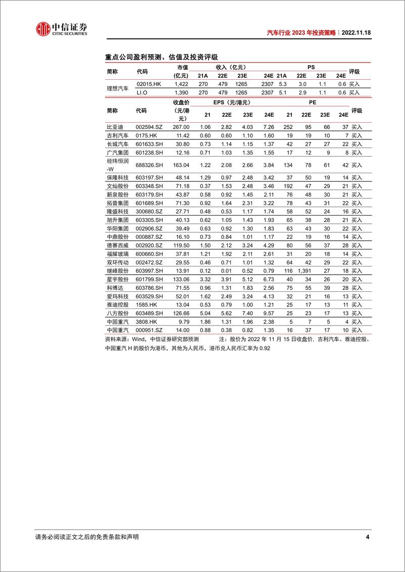 《汽车行业2023年投资策略：以迂为直，以患为利-20221118-中信证券-65页》 - 第5页预览图