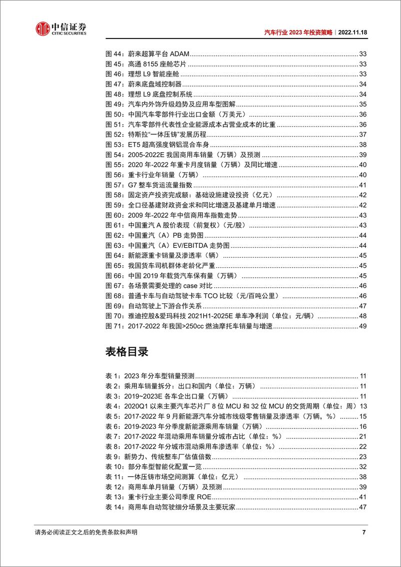 《汽车行业2023年投资策略：以迂为直，以患为利-20221118-中信证券-65页》 - 第8页预览图