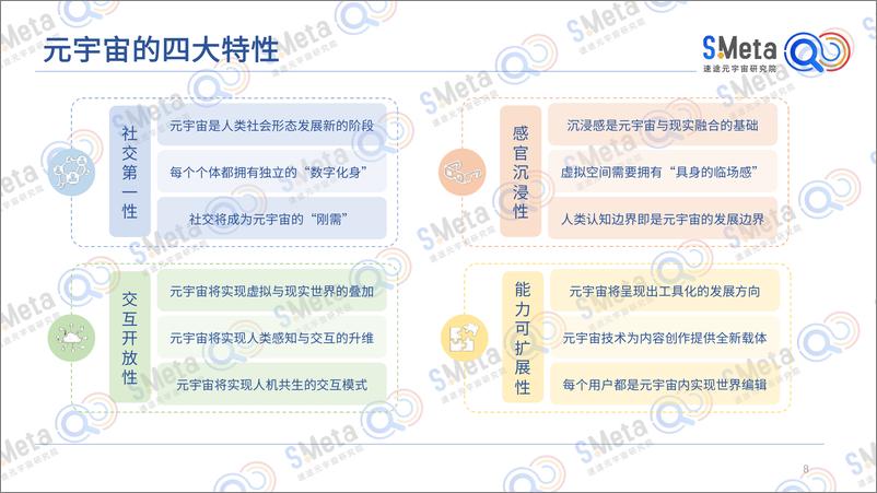 《2022元宇宙产业发展趋势报告》 - 第8页预览图