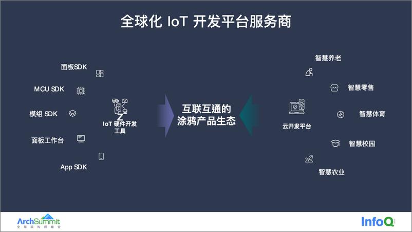 《海量设备消息高性能处理实践 舒铭》 - 第4页预览图