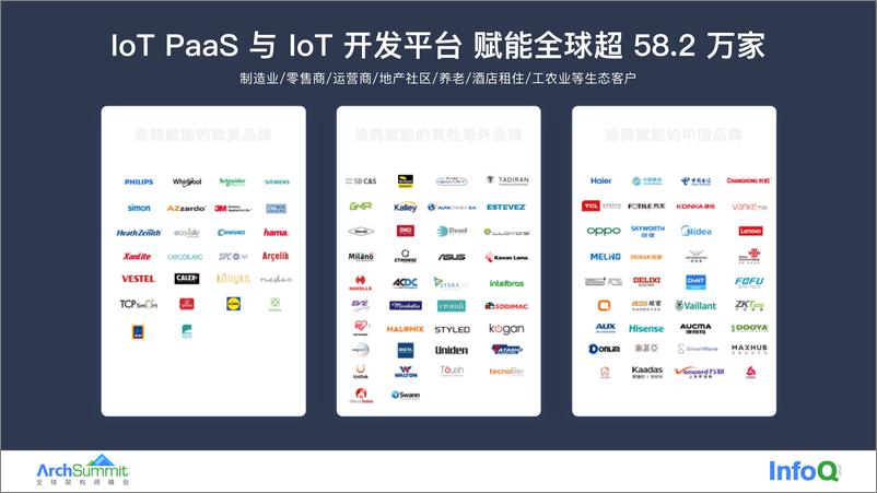 《海量设备消息高性能处理实践 舒铭》 - 第5页预览图