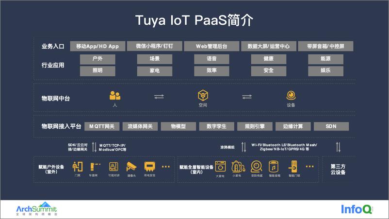 《海量设备消息高性能处理实践 舒铭》 - 第8页预览图