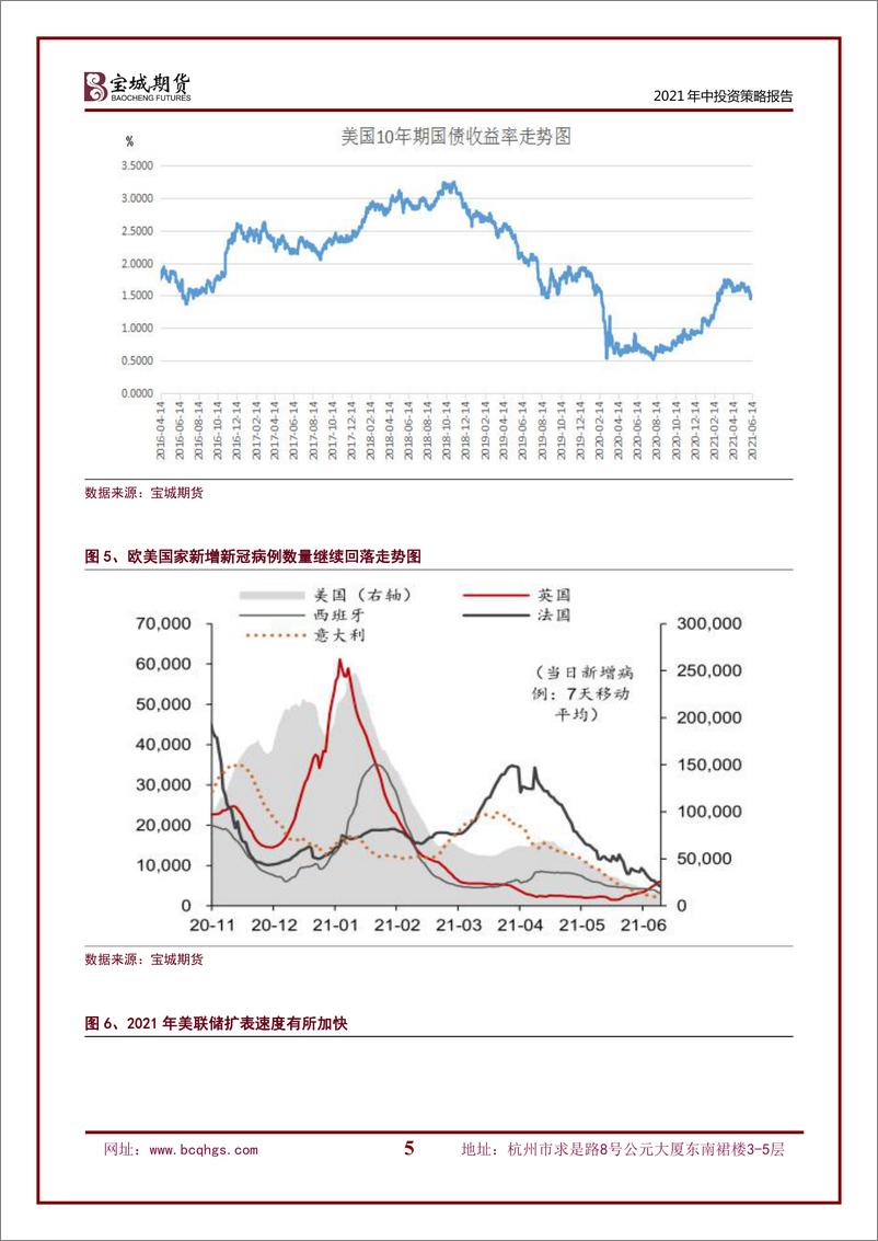 《2021年中投资策略报告：咬定青山不放松，立根原在破岩中-20210622-宝城期货-33页》 - 第6页预览图