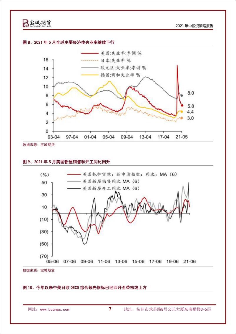 《2021年中投资策略报告：咬定青山不放松，立根原在破岩中-20210622-宝城期货-33页》 - 第8页预览图