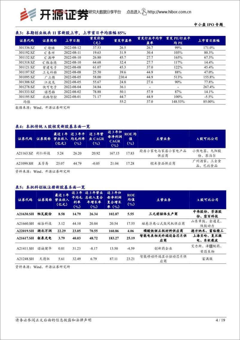 《中小盘IPO专题：次新股说，本批湖北万润等值得重点跟踪（2022批次31、32）-20220814-开源证券-19页》 - 第5页预览图