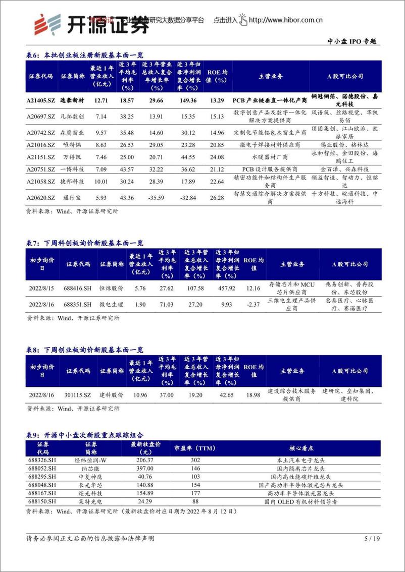 《中小盘IPO专题：次新股说，本批湖北万润等值得重点跟踪（2022批次31、32）-20220814-开源证券-19页》 - 第6页预览图