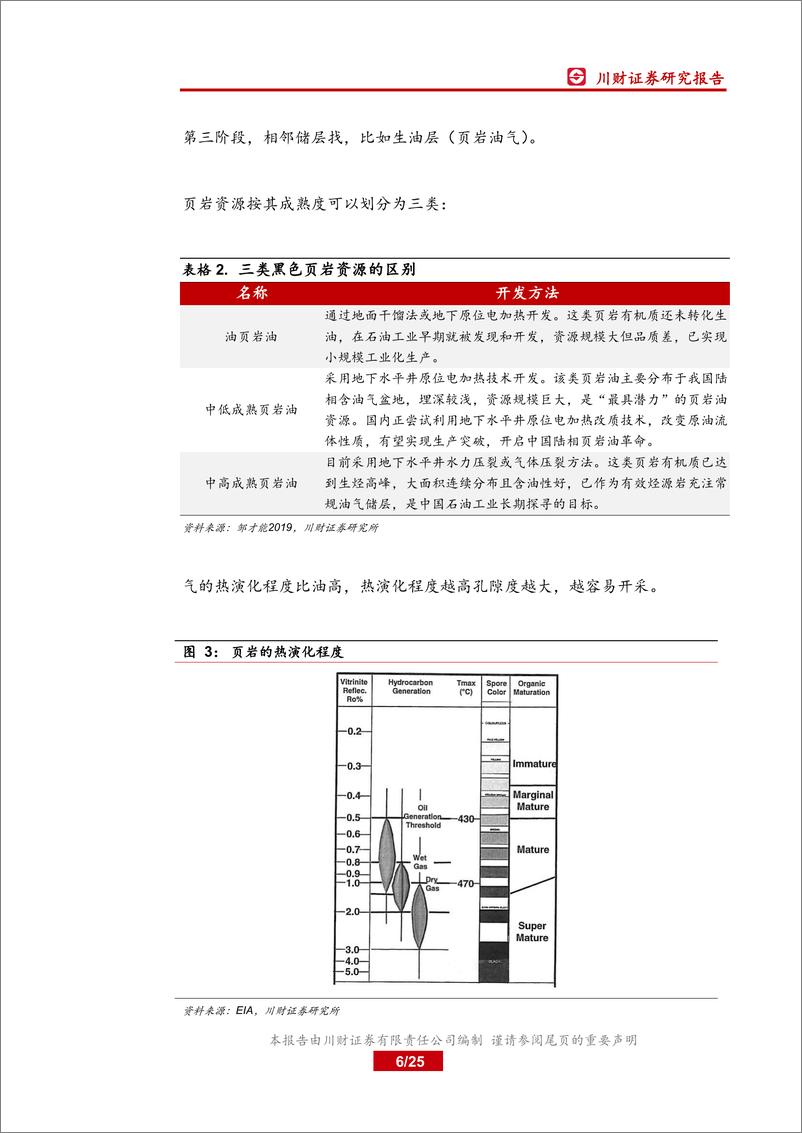 《石油化工行业深度报告：页岩油气行业快速发展带来的投资机会-20190828-川财证券-25页》 - 第7页预览图