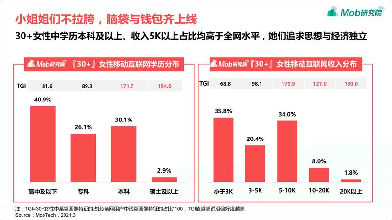 《2021年【30+】女性洞察报告》 - 第6页预览图