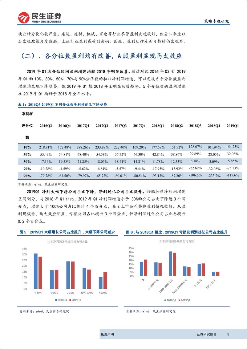 《A股年报与一季报全面解析：收入平稳增长，金融与科技盈利环比显著改善-20190505-民生证券-20页》 - 第6页预览图