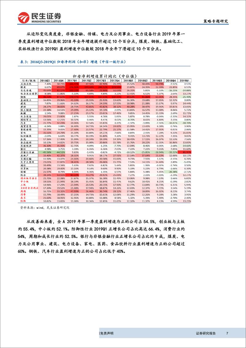 《A股年报与一季报全面解析：收入平稳增长，金融与科技盈利环比显著改善-20190505-民生证券-20页》 - 第8页预览图