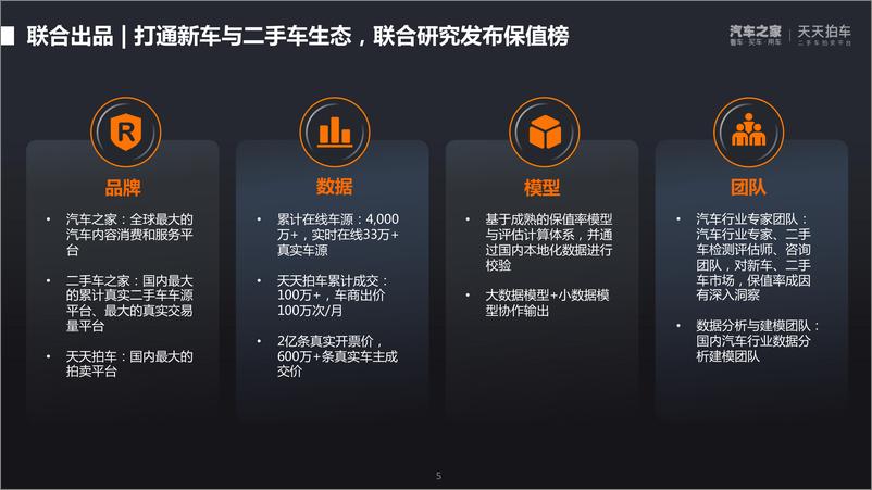 《2022年第一季度中国汽车保值率洞察报告-汽车之家研究院-2022-30页》 - 第6页预览图