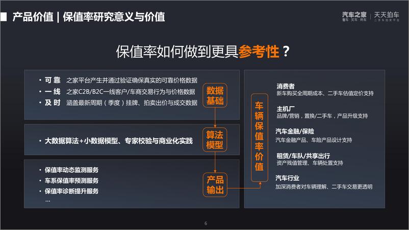 《2022年第一季度中国汽车保值率洞察报告-汽车之家研究院-2022-30页》 - 第7页预览图