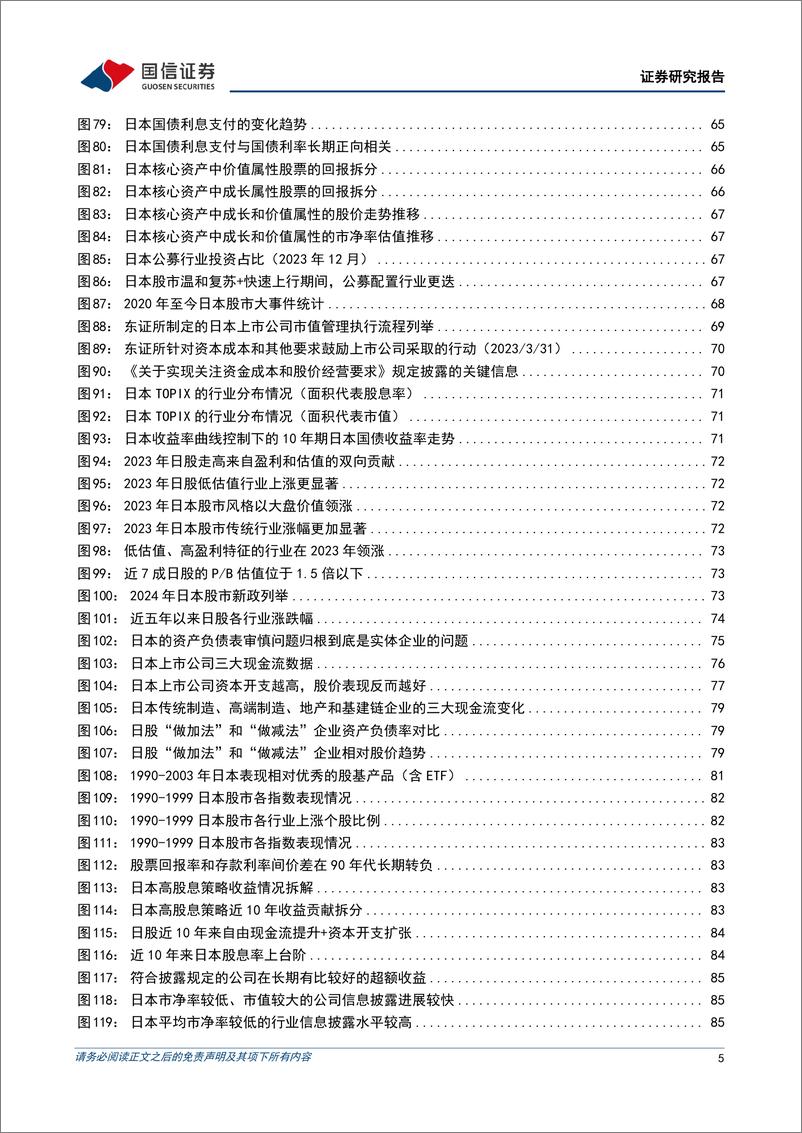 《策略专题研究：日本股市，深度复盘和未来展望-241225-国信证券-148页》 - 第5页预览图