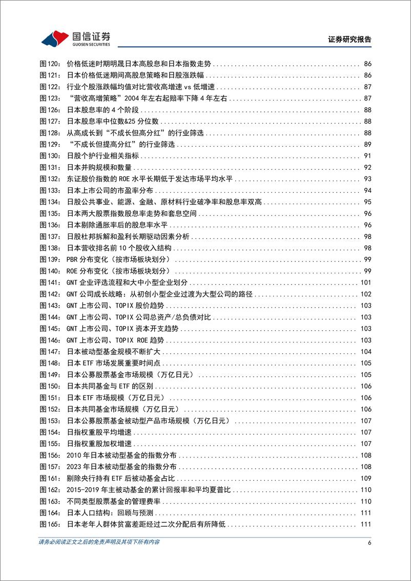 《策略专题研究：日本股市，深度复盘和未来展望-241225-国信证券-148页》 - 第6页预览图