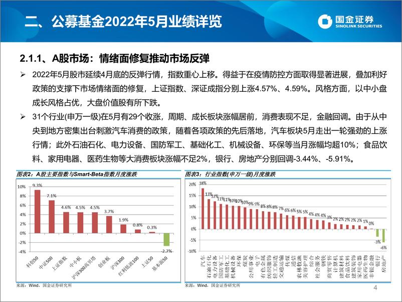 《公募2022年5月TOP基金研究及6月投基策略-20220610-国金证券-46页》 - 第5页预览图