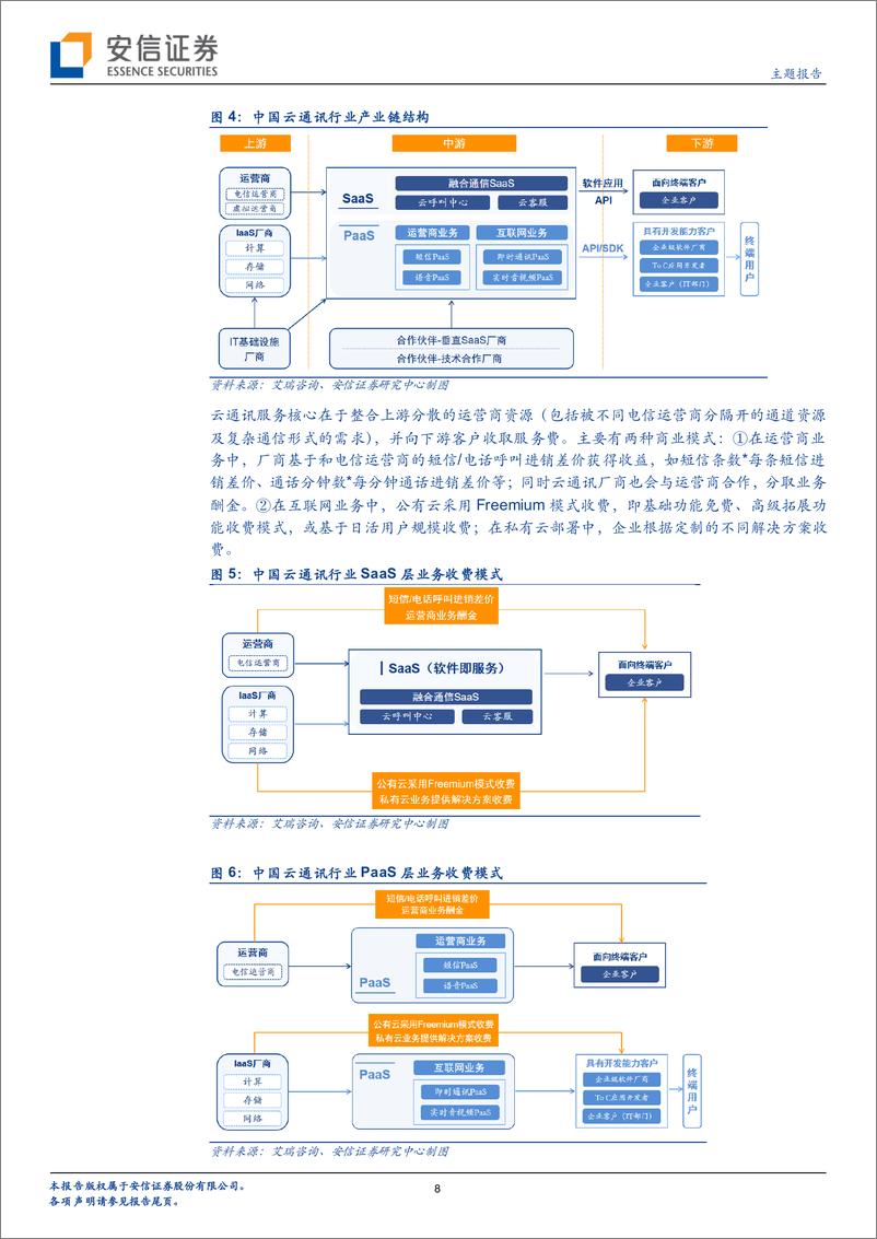 《新三板主题报告：从容联云赴美上市~看云通信行业商业模式-20210217-安信证券-41页》 - 第8页预览图