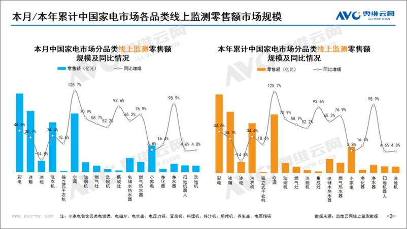《2024年01月家电市场总结（线上篇）》 - 第3页预览图
