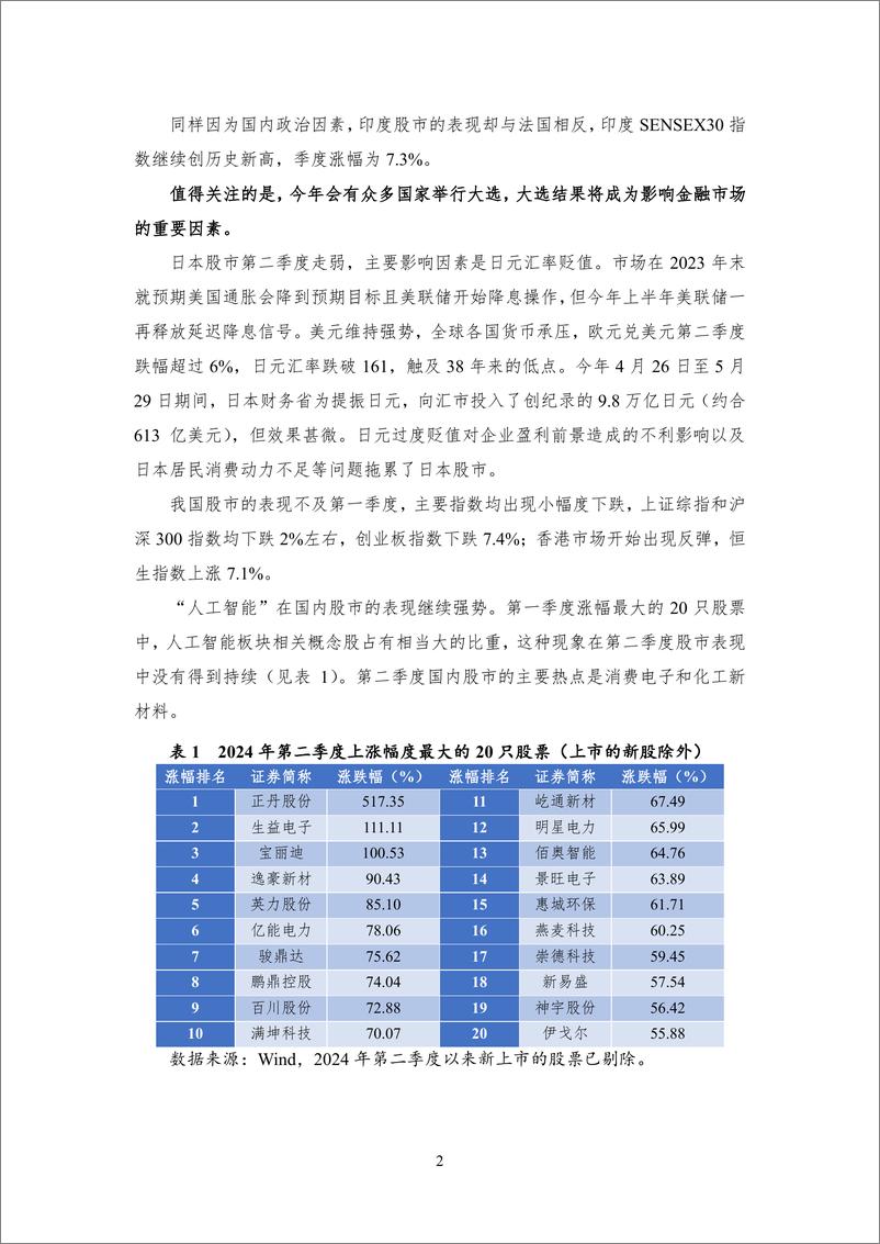 《【NIFD季报】股市走势分化 新规则引领股市凤凰涅槃——2024Q2股票市场》 - 第6页预览图