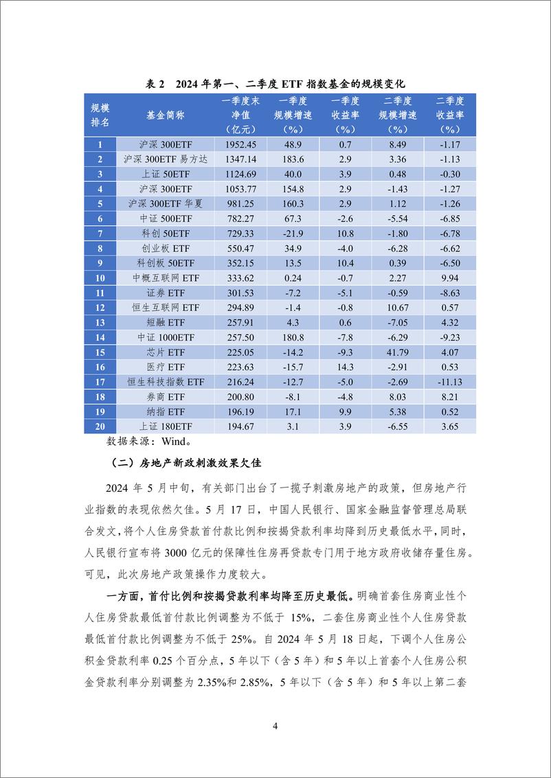 《【NIFD季报】股市走势分化 新规则引领股市凤凰涅槃——2024Q2股票市场》 - 第8页预览图