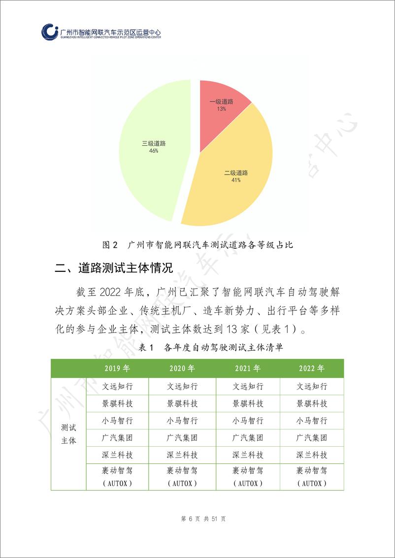 《广州市智能网联汽车道路测试与应用示范运营报告（2022年度）-52页》 - 第8页预览图