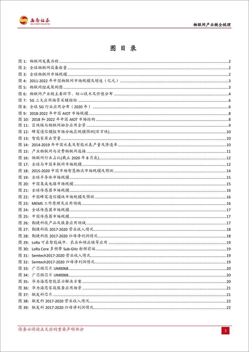 《物联网行业研究报告：物联网产业链全梳理-20210621-西南证券-391页》 - 第5页预览图